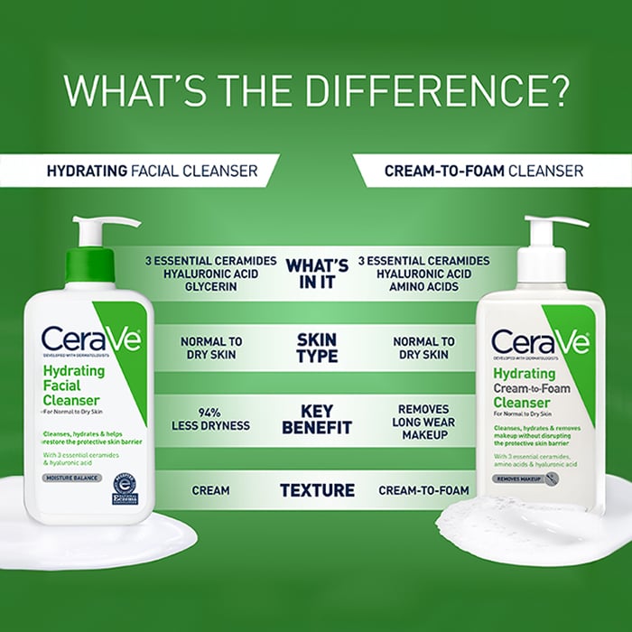 CeraVe Skincare Cleansers Hydrating Facial Cleanser